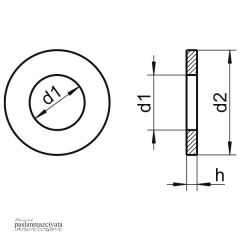 Paslanmaz Pul, Dar Pul Çeşitleri DIN125