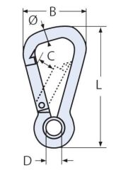 Karabina Asimetrik - Gözlü Çeşitleri