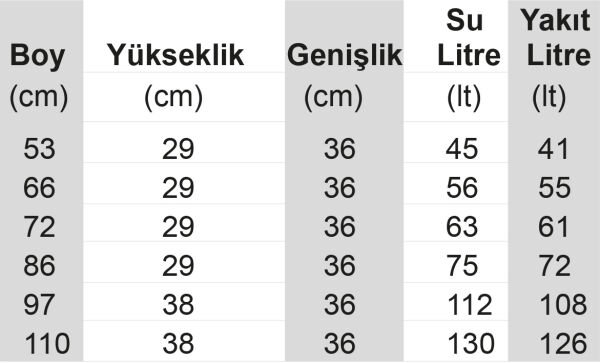 Su – Yakıt ve Pis Su Tankları