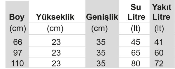 Su – Yakıt ve Pis Su Tankları