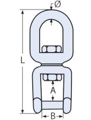 Paslanmaz Alyan Kafa, Halka - Kilit Fırdöndü Çeşitleri