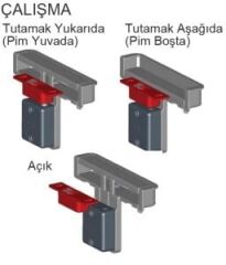 Southco Marine Manyetik kilit