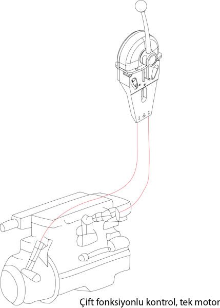 S.A. MART Klasik Model Tekli Kumanda Kolu (Gaz/Şanzıman)