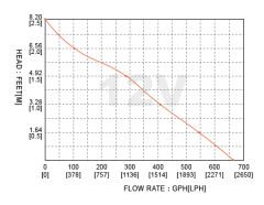 SEAFLO 750 gph Otomatik Sintine Pompası 12V