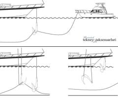 Çıpa Zincir Kurtarma Kancası