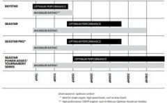 SeaStar Hidrolik dümen sistemi