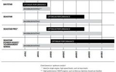 SeaStar Hidrolik dümen sistemi