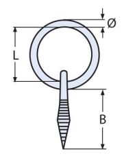 Halkalı Çivi Mapa Çeşitleri