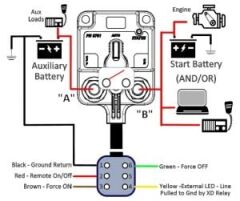 EGIS XD Serisi Programlanabilir Otomatik Şarj Rölesi