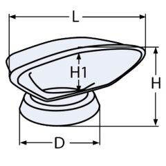 Paslanmaz, Manika Havalandırma