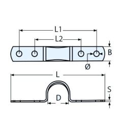 Köprü / Mapa Çeşitleri